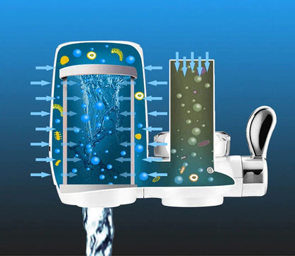 Filtro Purificador De Agua Para El Grifo